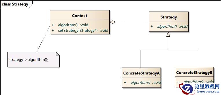 C++设计模式浅识策略模式