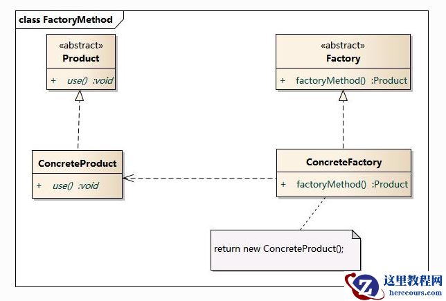 C++设计模式浅识工厂方法模式