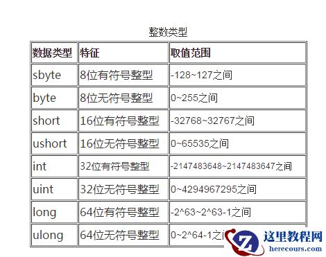 C#学习日记04---数据类型 之 整数类型