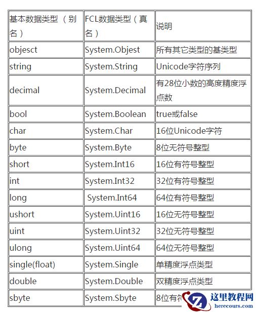 C#学习日记03---数据类型