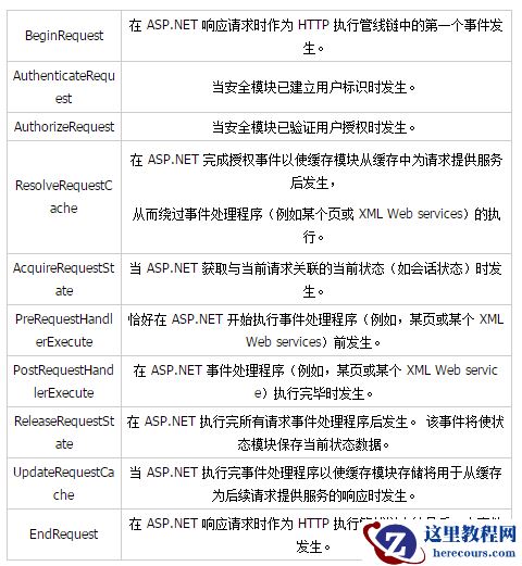 ASP.NET中的URL过滤实现代码