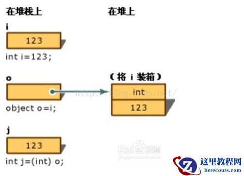 C#学习日记18----装箱(boxing)转换与拆箱(unboxing)转换