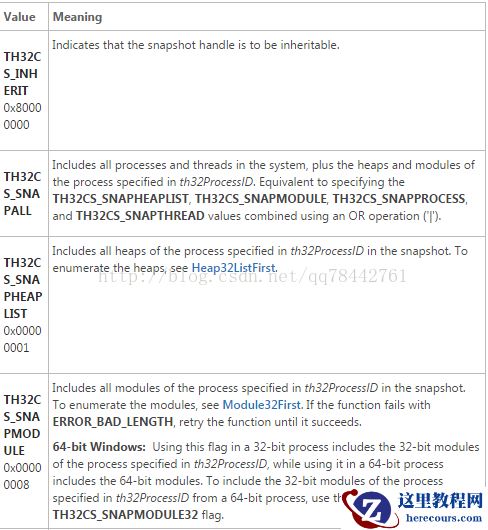 C/C++遍历进程和进程ID的小工具