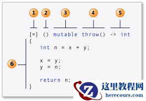 结合C++11新特性来学习C++中lambda表达式的用法