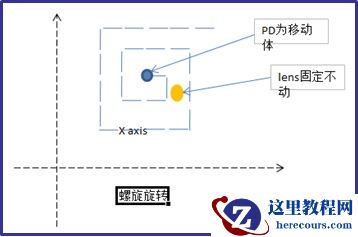 从0自学C#07--螺旋队列和螺旋运动