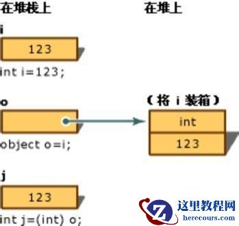 C#装箱和拆箱原理详解