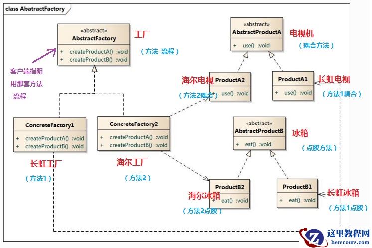 从0自学C#09--抽象工厂模式实例