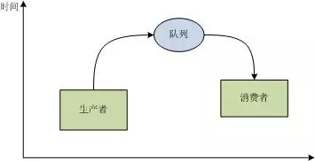 .NET多线程编程—并发集合