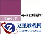 .Net 垃圾回收机制原理（一）