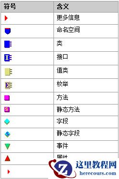 通过IL分析C#中的委托、事件、Func、Action、Predicate之间的区别与联系