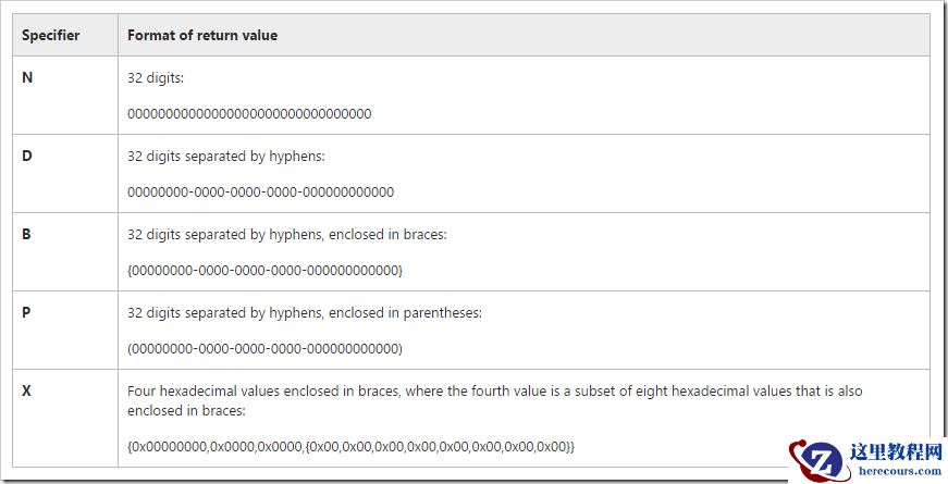 asp.net System.Guid ToString五种格式