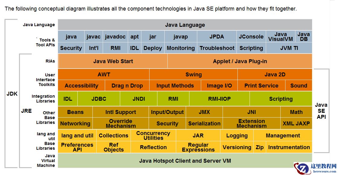 .NET技术大系概览 （迄今为止最全的.NET技术栈）