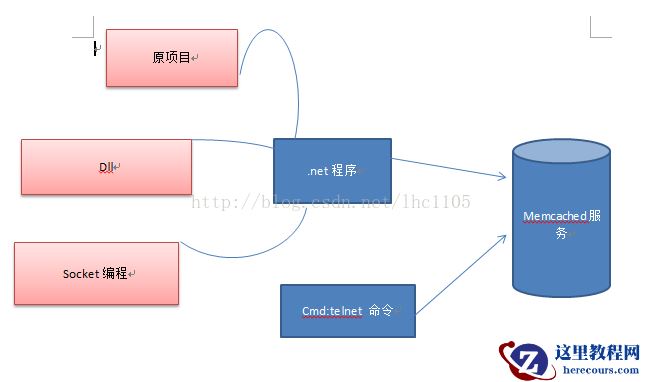 Memcached在.net中的应用