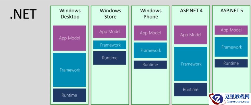 详细分析.NET Core 以及与 .NET Framework的关系（图）