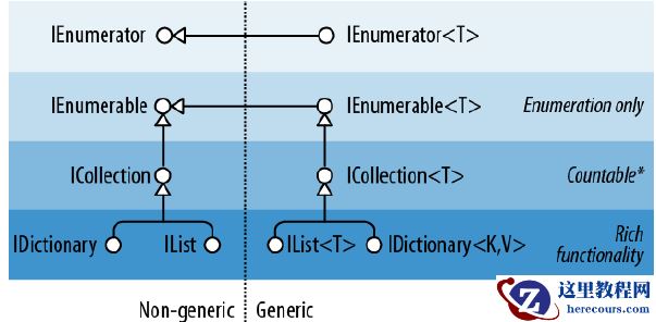 详解C#集合类型大盘点的图文代码