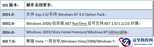 详细介绍C#操作IIS完整解析（图文）