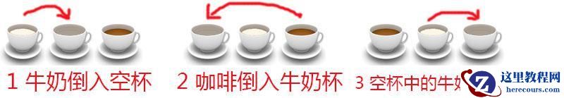 C#基础入门之算法-交换的代码示例