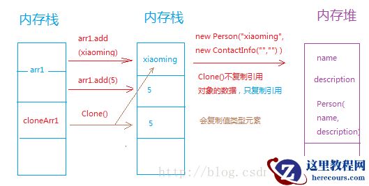.NET框架-Clone详请介绍