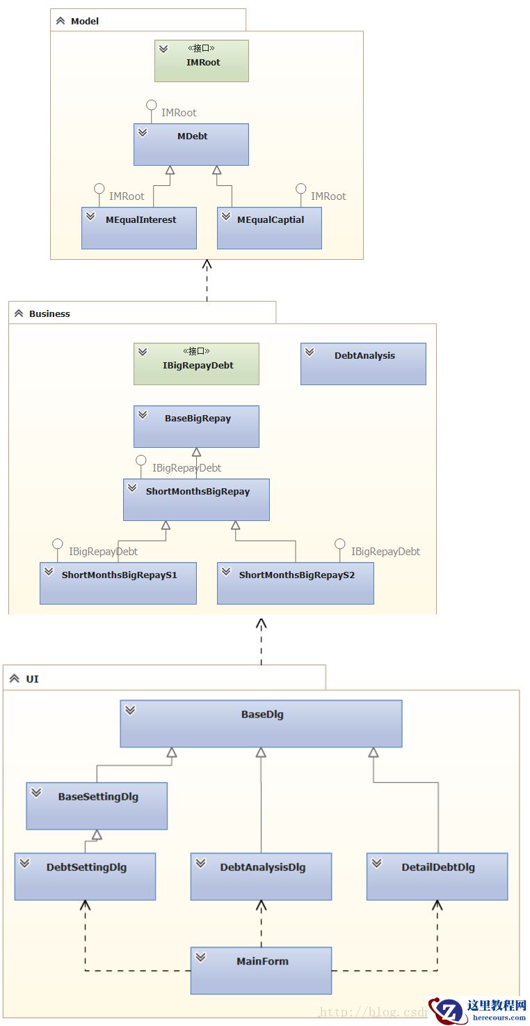 .NET框架-详细介绍WinForm房贷分析器（图文）