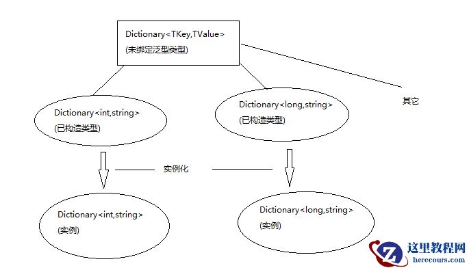 C#泛型类型的详细介绍