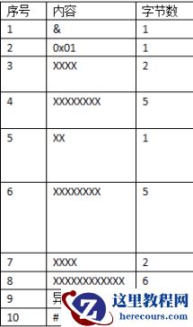 详细介绍C#常用协议实现模版及FixedSizeReceiveFilter的示例代码