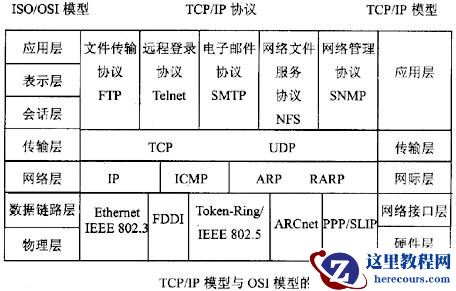 C#网络编程的图文代码详解