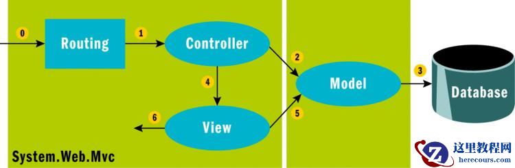 ASP.NET MVC路由配置（图文详解）