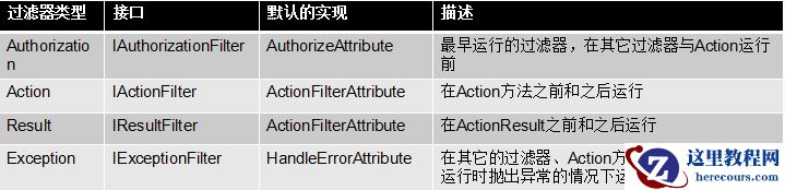 Asp.Net MVC学习总结之过滤器详解（图文详解）