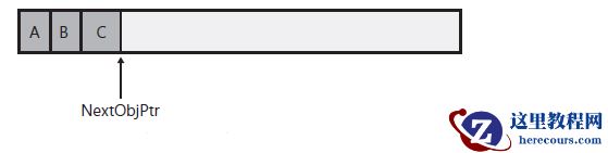 解析.NET垃圾回收(GC)原理