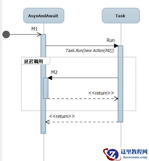 分享多线程下C#如何保证线程安全