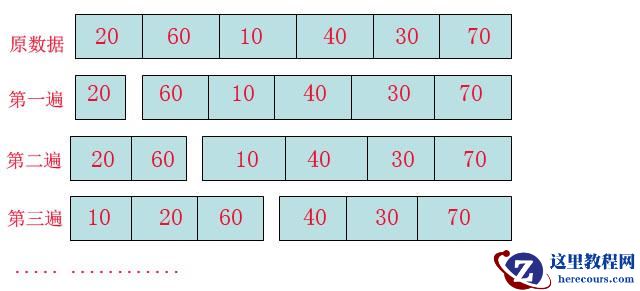 C#经典排序算法的图文代码详解（下）