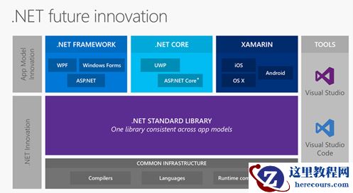 Core实现全面扫盲贴的ASP方法详解