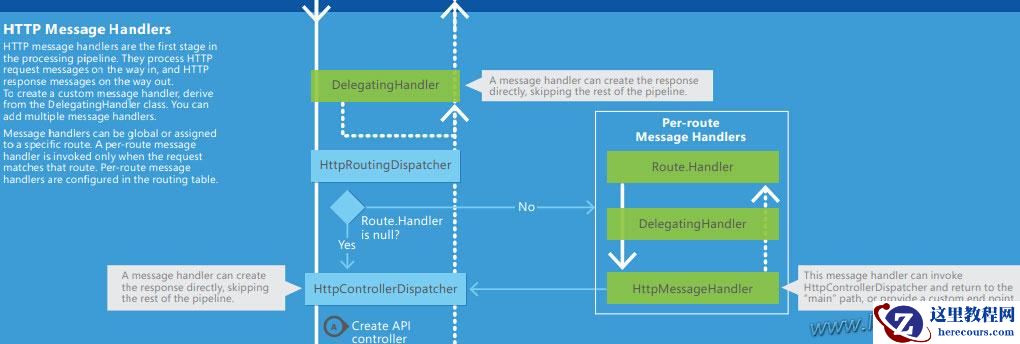 WebApi实现客户端与服务器之间的数据交换加密