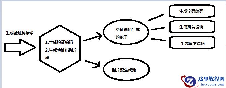 .net封装一个验证码生成类