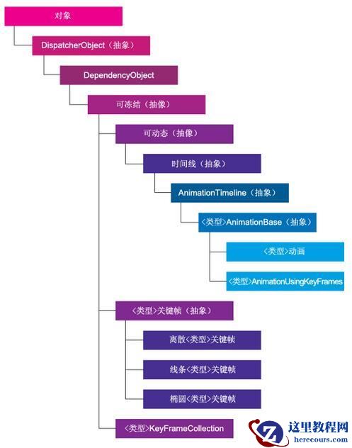 WPF中自定义GridLengthAnimation的实例教程