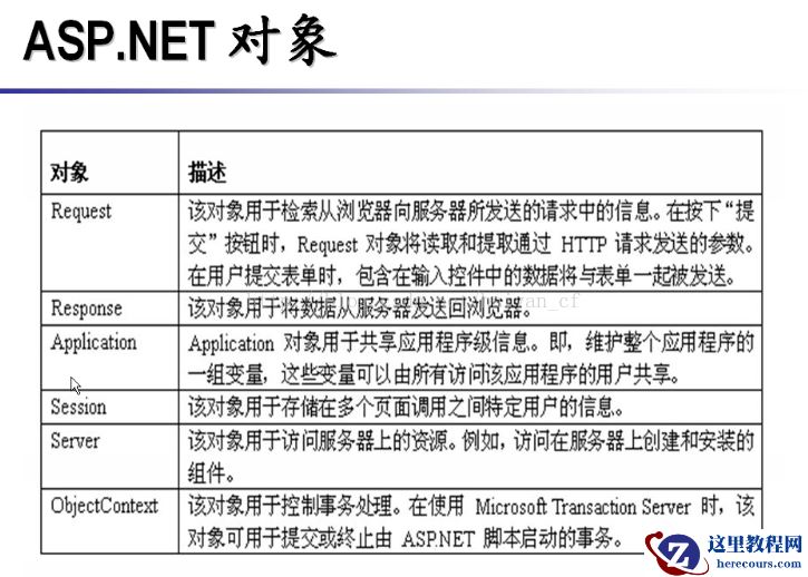 谈谈Request和Response这两个对象的使用