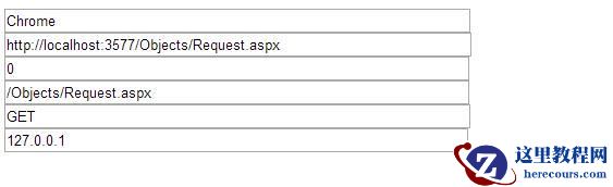 详解ASP.NET 系统对象之Request