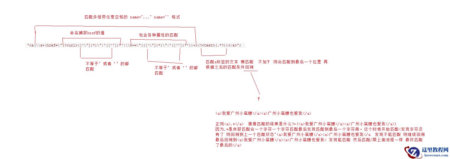 C#基于正则表达式抓取a标签链接和innerhtml的方法