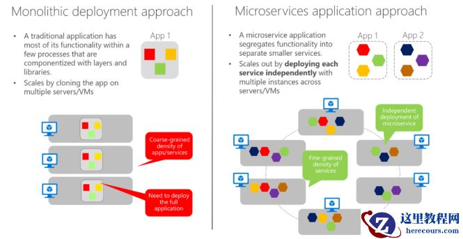 OSS.Core基础思路