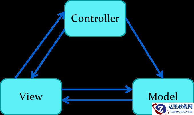 关于页面参数传递的文章推荐