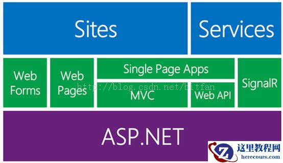 总结过滤类实例用法教程