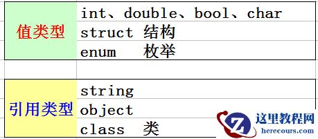 C# 一些面试试题的实例教程