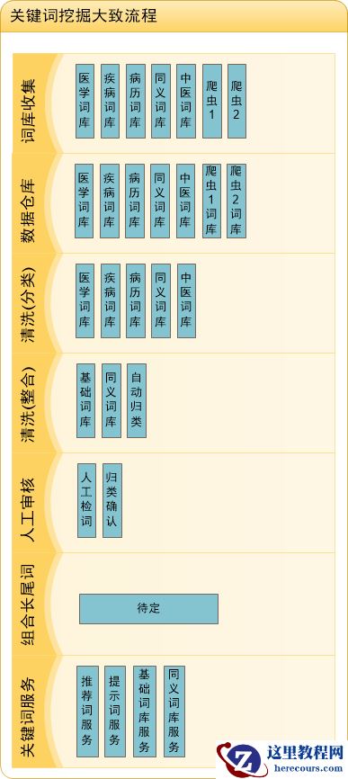 实现内容精准化搜索和用户精准化推送的实例教程
