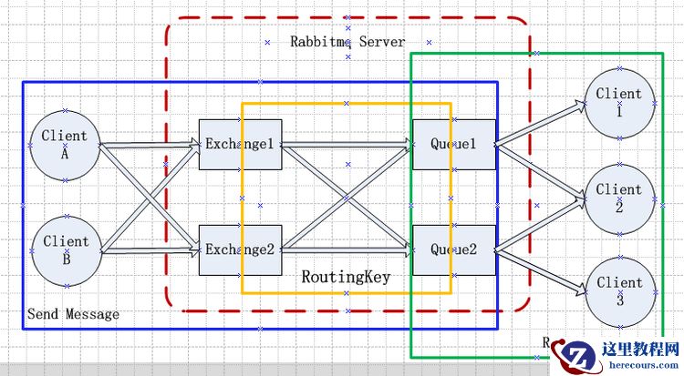 RabbitMQ基本概念和原理实例