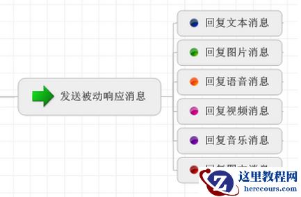 C#开发微信门户及应用(三)之文本消息和图文消息应答