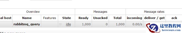 C#中关于RabbitMQ应用的图文代码详解