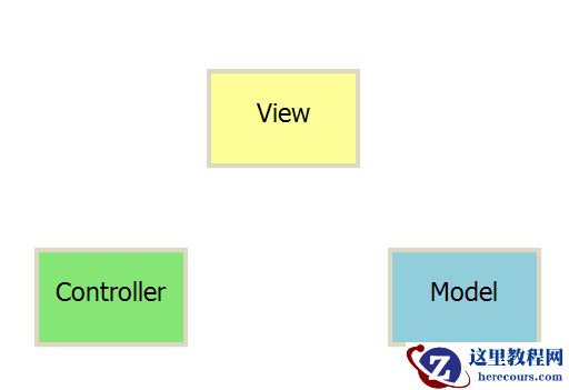 介绍MVC、MVP和MVVM的区别与用法