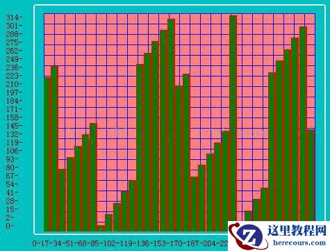 C#动态数据绘图graphic的实现方法介绍