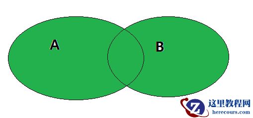 C#中关于List的并集与交集以及差集解析