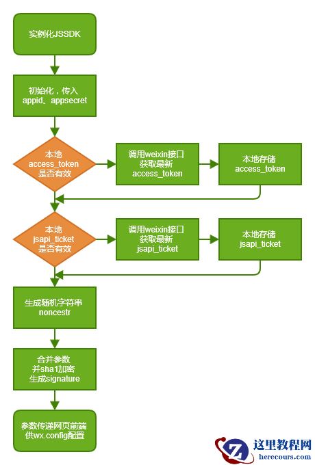 .Net实现微信JS-SDK分享功能代码展示